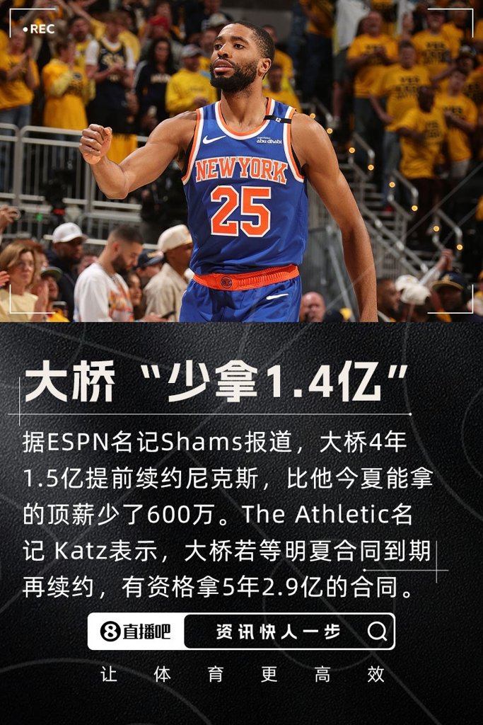 “少拿1.4亿”大桥4年1.5亿提前续约 若等明夏签最高5年2.9亿